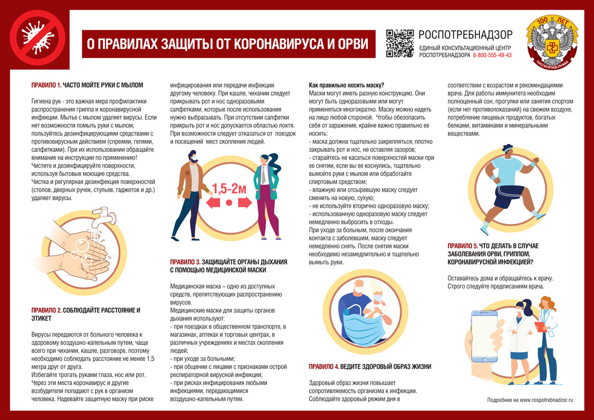 О правилах защиты от коронавируса, гриппа и ОРВИ.jpg